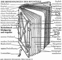 Buchteile